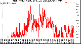 Milwaukee Weather Wind Speed<br>by Minute<br>(24 Hours) (Alternate)