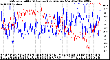 Milwaukee Weather Outdoor Humidity<br>At Daily High<br>Temperature<br>(Past Year)