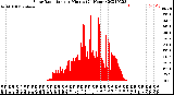 Milwaukee Weather Solar Radiation<br>per Minute<br>(24 Hours)