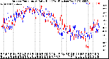 Milwaukee Weather Outdoor Temperature<br>Daily High<br>(Past/Previous Year)