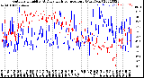 Milwaukee Weather Outdoor Humidity<br>At Daily High<br>Temperature<br>(Past Year)