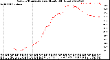 Milwaukee Weather Outdoor Temperature<br>per Minute<br>(24 Hours)