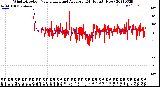 Milwaukee Weather Wind Direction<br>Normalized and Average<br>(24 Hours) (New)