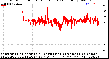 Milwaukee Weather Wind Direction<br>Normalized and Median<br>(24 Hours) (New)