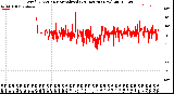 Milwaukee Weather Wind Direction<br>Normalized<br>(24 Hours) (New)