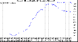 Milwaukee Weather Wind Chill<br>per Minute<br>(24 Hours)