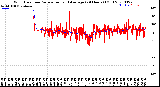 Milwaukee Weather Wind Direction<br>Normalized and Average<br>(24 Hours) (Old)