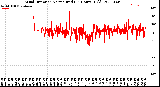 Milwaukee Weather Wind Direction<br>Normalized<br>(24 Hours) (Old)