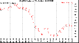 Milwaukee Weather Outdoor Humidity<br>(24 Hours)