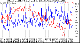 Milwaukee Weather Outdoor Humidity<br>At Daily High<br>Temperature<br>(Past Year)