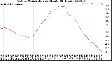 Milwaukee Weather Outdoor Temperature<br>per Minute<br>(24 Hours)