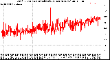 Milwaukee Weather Wind Direction<br>Normalized<br>(24 Hours) (New)