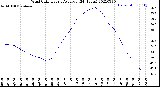 Milwaukee Weather Wind Chill<br>Hourly Average<br>(24 Hours)