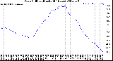 Milwaukee Weather Wind Chill<br>per Minute<br>(24 Hours)