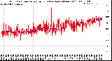 Milwaukee Weather Wind Direction<br>Normalized and Average<br>(24 Hours) (Old)