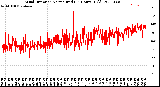 Milwaukee Weather Wind Direction<br>Normalized<br>(24 Hours) (Old)