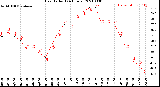 Milwaukee Weather Heat Index<br>(24 Hours)