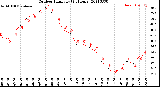 Milwaukee Weather Outdoor Humidity<br>(24 Hours)