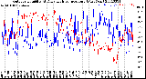 Milwaukee Weather Outdoor Humidity<br>At Daily High<br>Temperature<br>(Past Year)