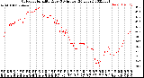 Milwaukee Weather Outdoor Humidity<br>Every 5 Minutes<br>(24 Hours)