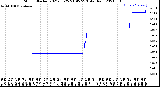 Milwaukee Weather Storm<br>Started 2021-03-25 21:45:23<br>Total Rain