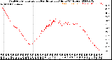 Milwaukee Weather Outdoor Temperature<br>vs Heat Index<br>per Minute<br>(24 Hours)