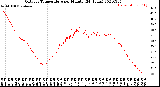 Milwaukee Weather Outdoor Temperature<br>per Minute<br>(24 Hours)