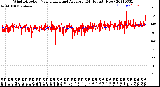 Milwaukee Weather Wind Direction<br>Normalized and Average<br>(24 Hours) (New)