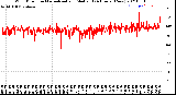 Milwaukee Weather Wind Direction<br>Normalized and Median<br>(24 Hours) (New)