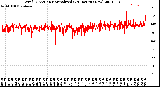 Milwaukee Weather Wind Direction<br>Normalized<br>(24 Hours) (New)