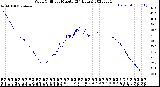 Milwaukee Weather Wind Chill<br>per Minute<br>(24 Hours)