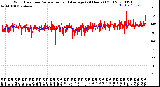 Milwaukee Weather Wind Direction<br>Normalized and Average<br>(24 Hours) (Old)