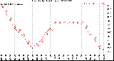 Milwaukee Weather Heat Index<br>(24 Hours)