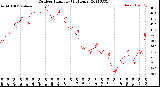 Milwaukee Weather Outdoor Humidity<br>(24 Hours)