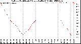 Milwaukee Weather Outdoor Temperature<br>vs Heat Index<br>(24 Hours)