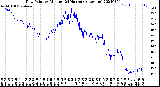 Milwaukee Weather Dew Point<br>by Minute<br>(24 Hours) (Alternate)