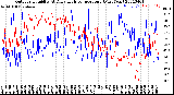 Milwaukee Weather Outdoor Humidity<br>At Daily High<br>Temperature<br>(Past Year)