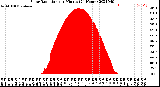 Milwaukee Weather Solar Radiation<br>per Minute<br>(24 Hours)