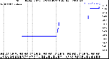 Milwaukee Weather Storm<br>Started 2021-03-25 21:45:23<br>Total Rain