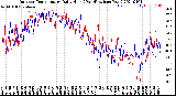 Milwaukee Weather Outdoor Temperature<br>Daily High<br>(Past/Previous Year)