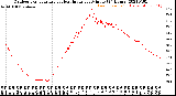 Milwaukee Weather Outdoor Temperature<br>vs Heat Index<br>per Minute<br>(24 Hours)