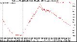 Milwaukee Weather Outdoor Temperature<br>per Minute<br>(24 Hours)