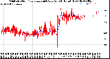 Milwaukee Weather Wind Direction<br>Normalized and Average<br>(24 Hours) (New)