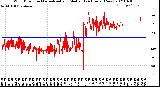 Milwaukee Weather Wind Direction<br>Normalized and Median<br>(24 Hours) (New)