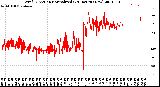 Milwaukee Weather Wind Direction<br>Normalized<br>(24 Hours) (New)