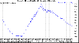 Milwaukee Weather Wind Chill<br>per Minute<br>(24 Hours)