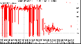 Milwaukee Weather Wind Direction<br>(24 Hours) (Raw)