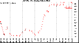 Milwaukee Weather Dew Point<br>(24 Hours)