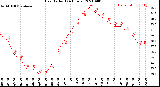 Milwaukee Weather Heat Index<br>(24 Hours)