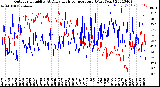 Milwaukee Weather Outdoor Humidity<br>At Daily High<br>Temperature<br>(Past Year)